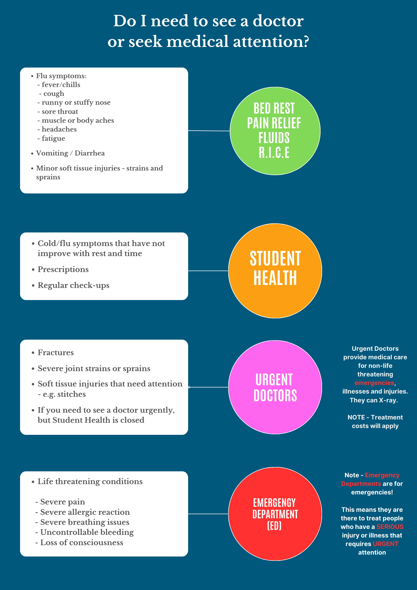 Seeking Medical Attention poster